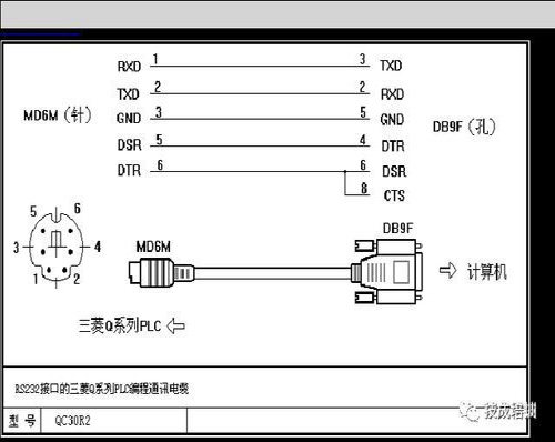 RS232接口電纜