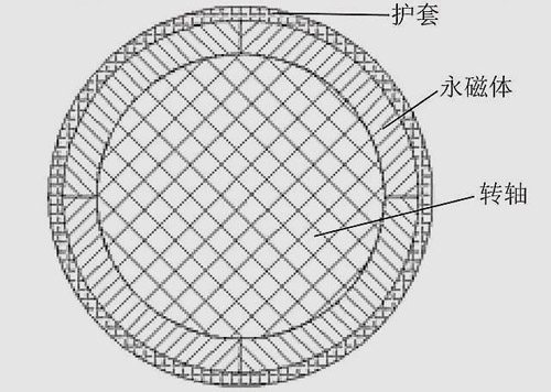 永磁轉子應力解析計算模型