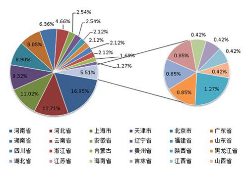 電線電纜質(zhì)量